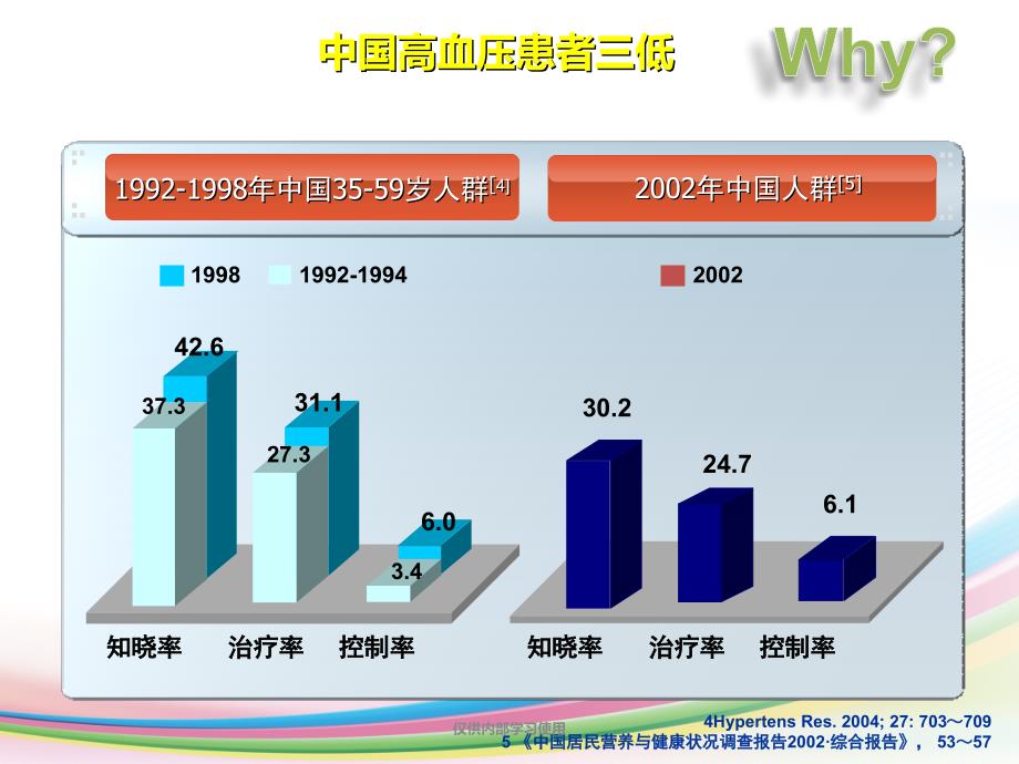 氨氯地平：优质降压高效达标_第4页