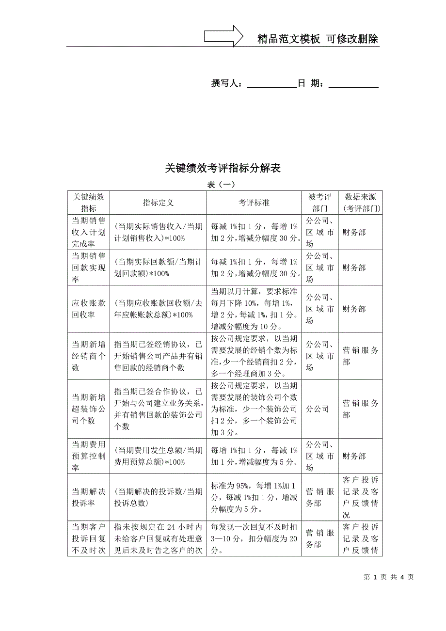 关键绩效考评指标数据库_第1页