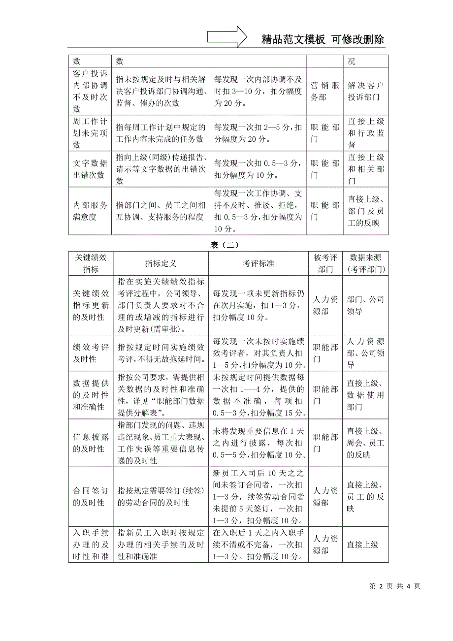 关键绩效考评指标数据库_第2页