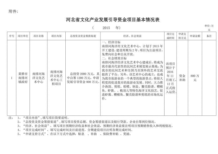 南排河海洋文化艺术中心发展资金申请报告_第5页