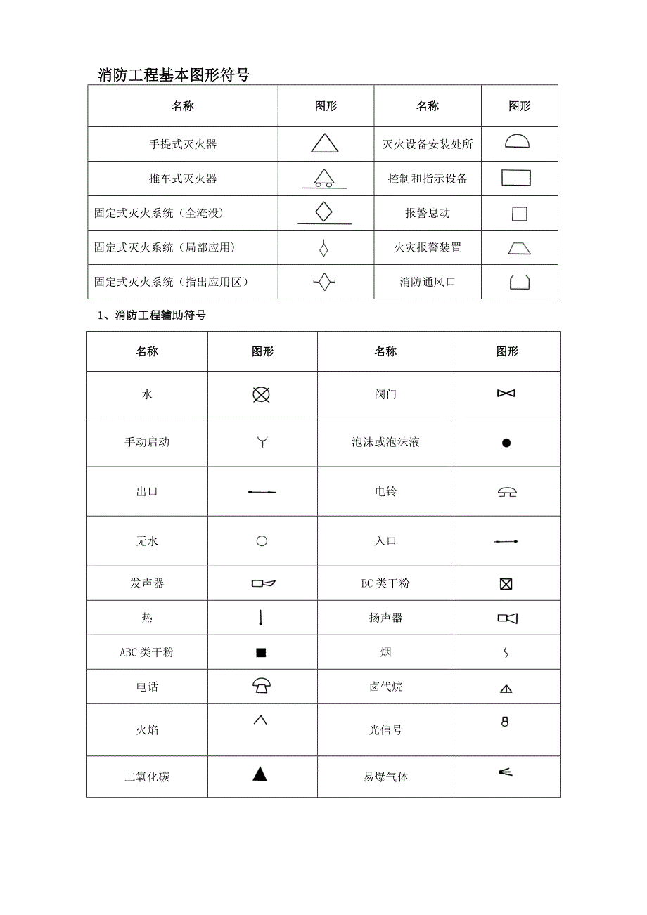 消防设施图形符号及工程图例_第1页