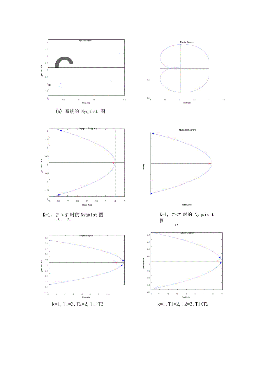 用MATLAB进行系统频率特性曲线绘制_第4页