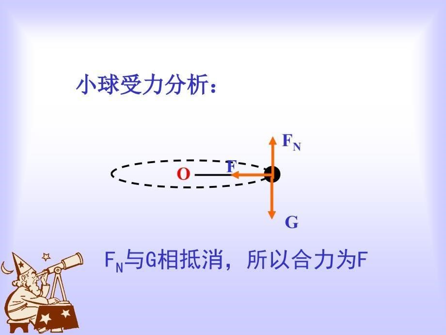 研究匀速圆周运动规律_第5页