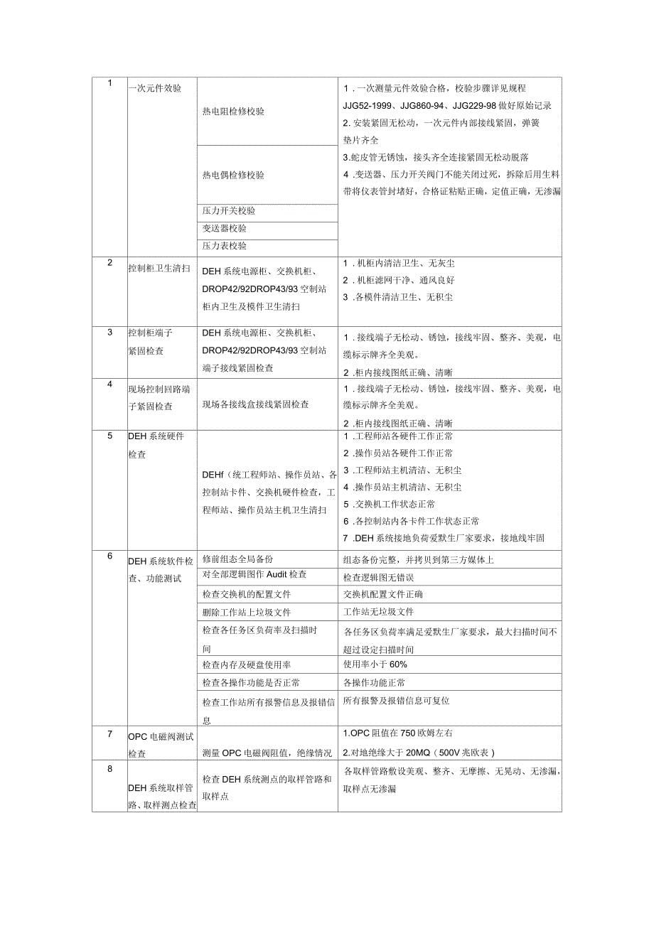 DEH检修工艺规程_第5页