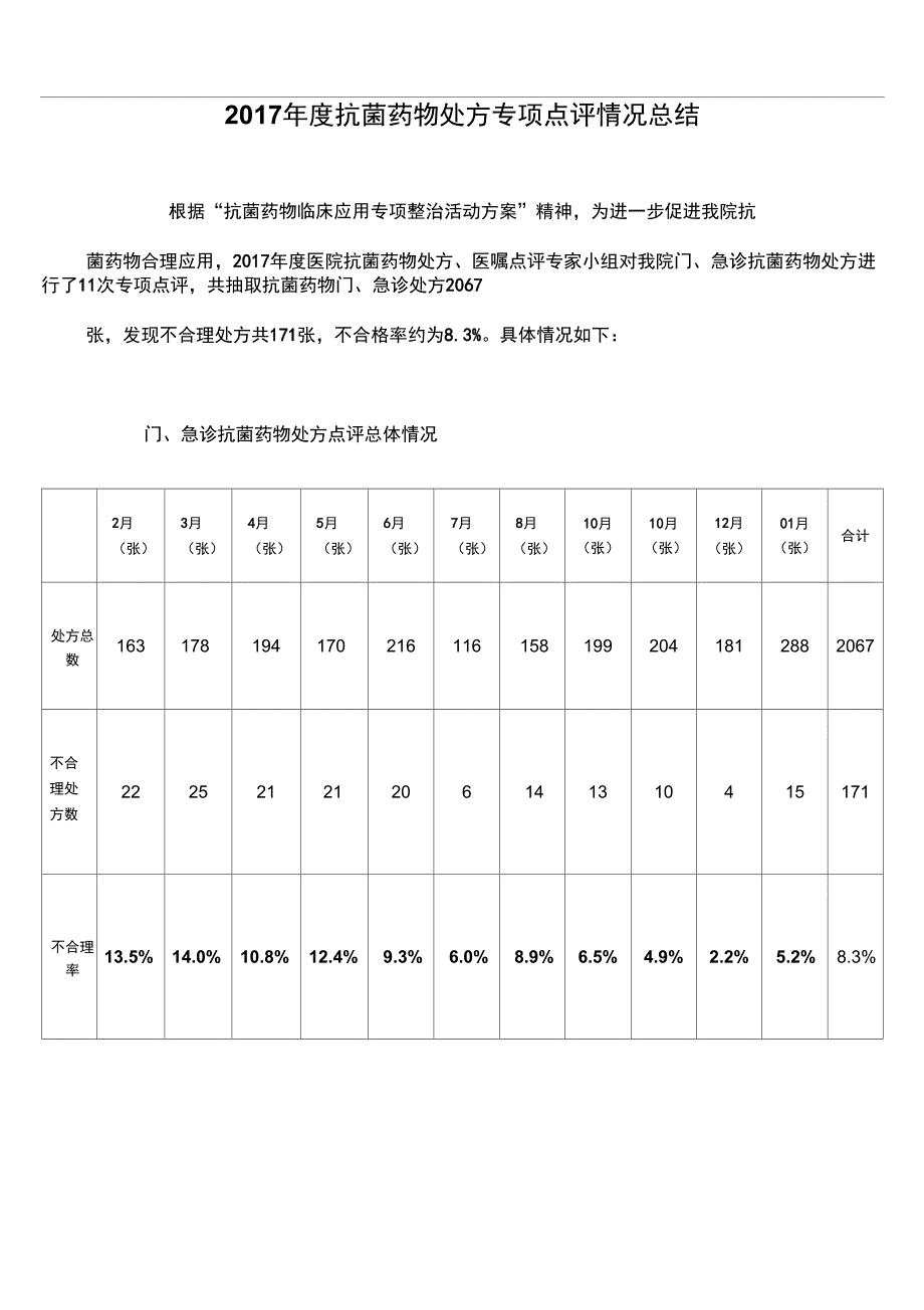 2017年度抗菌药物处方点评情况总结_第1页