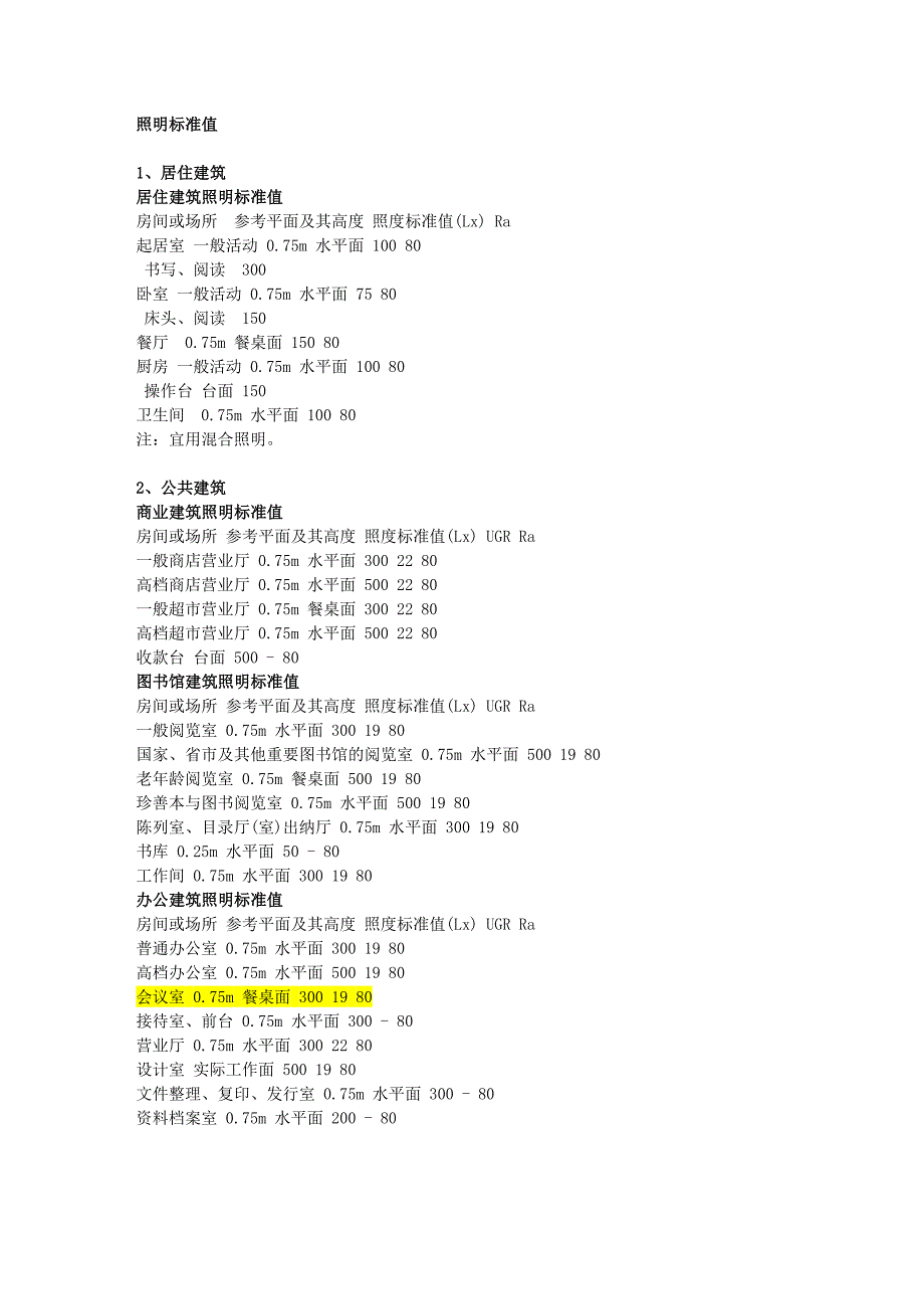 各种场所国家规定的标准照度列表_第1页