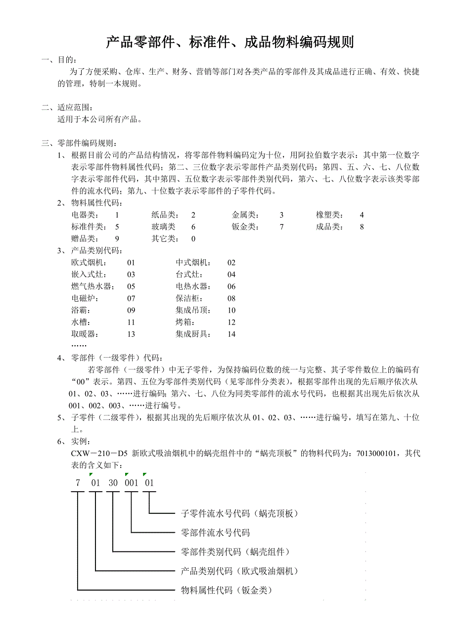 ERP系统物料编码规则_第1页