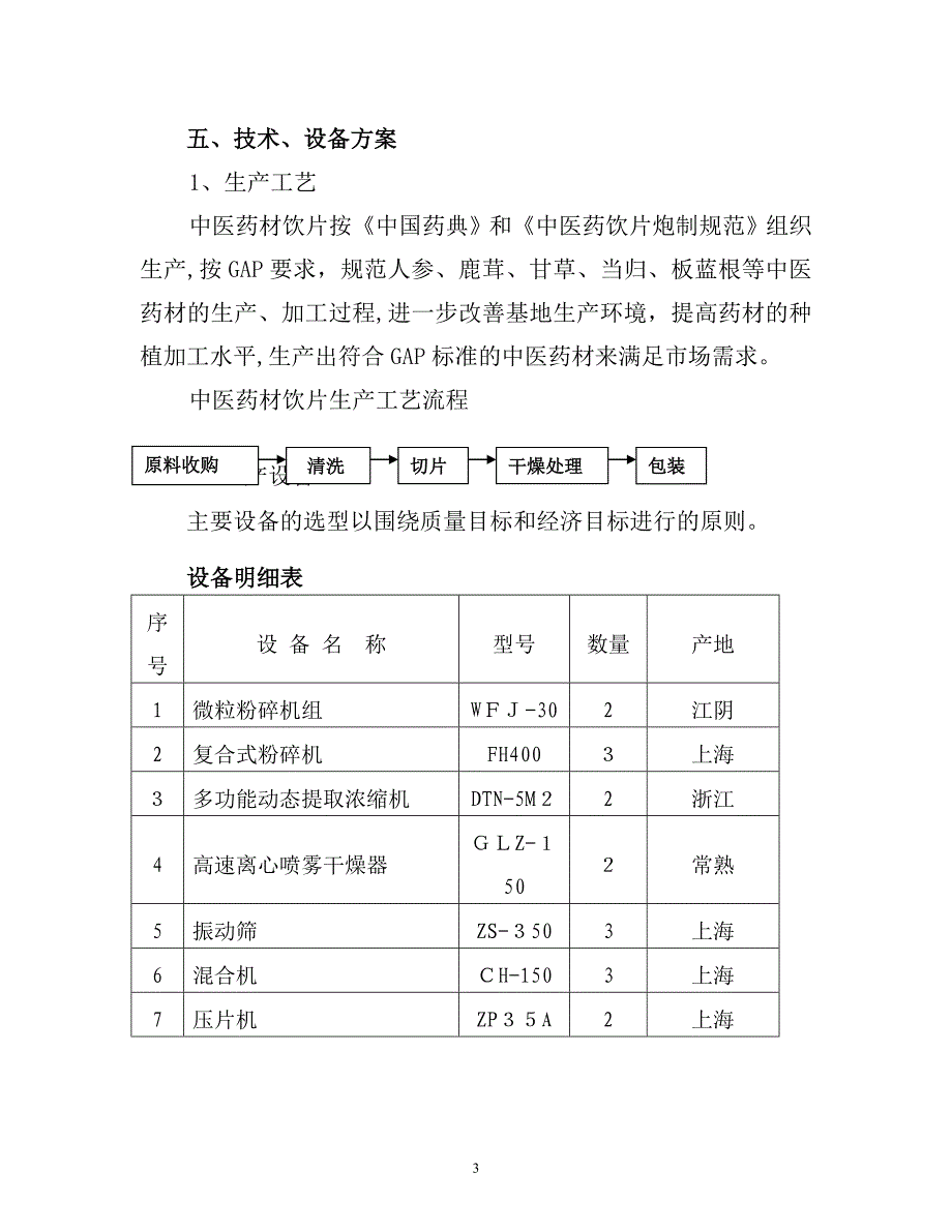 中医药加工项目建议书_第4页