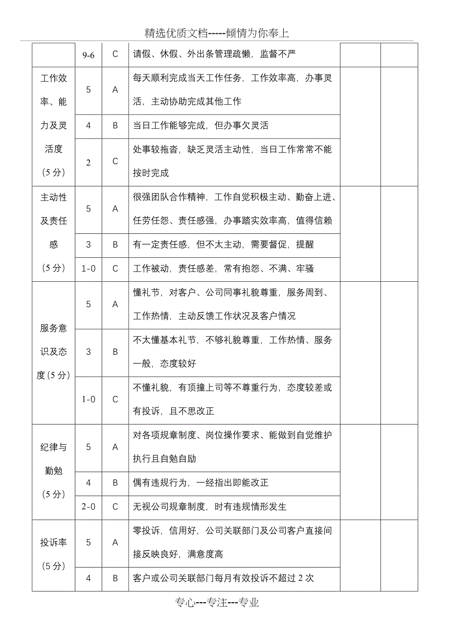 前台人员——绩效考核表(共4页)_第3页