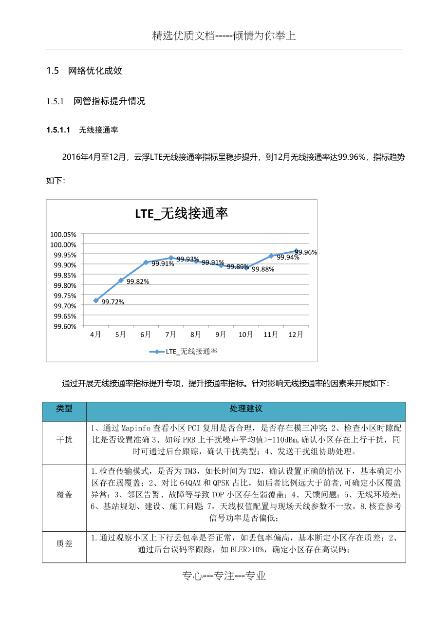 2016年广东移动LTE省专项大唐区域总结报告(共249页)_第4页