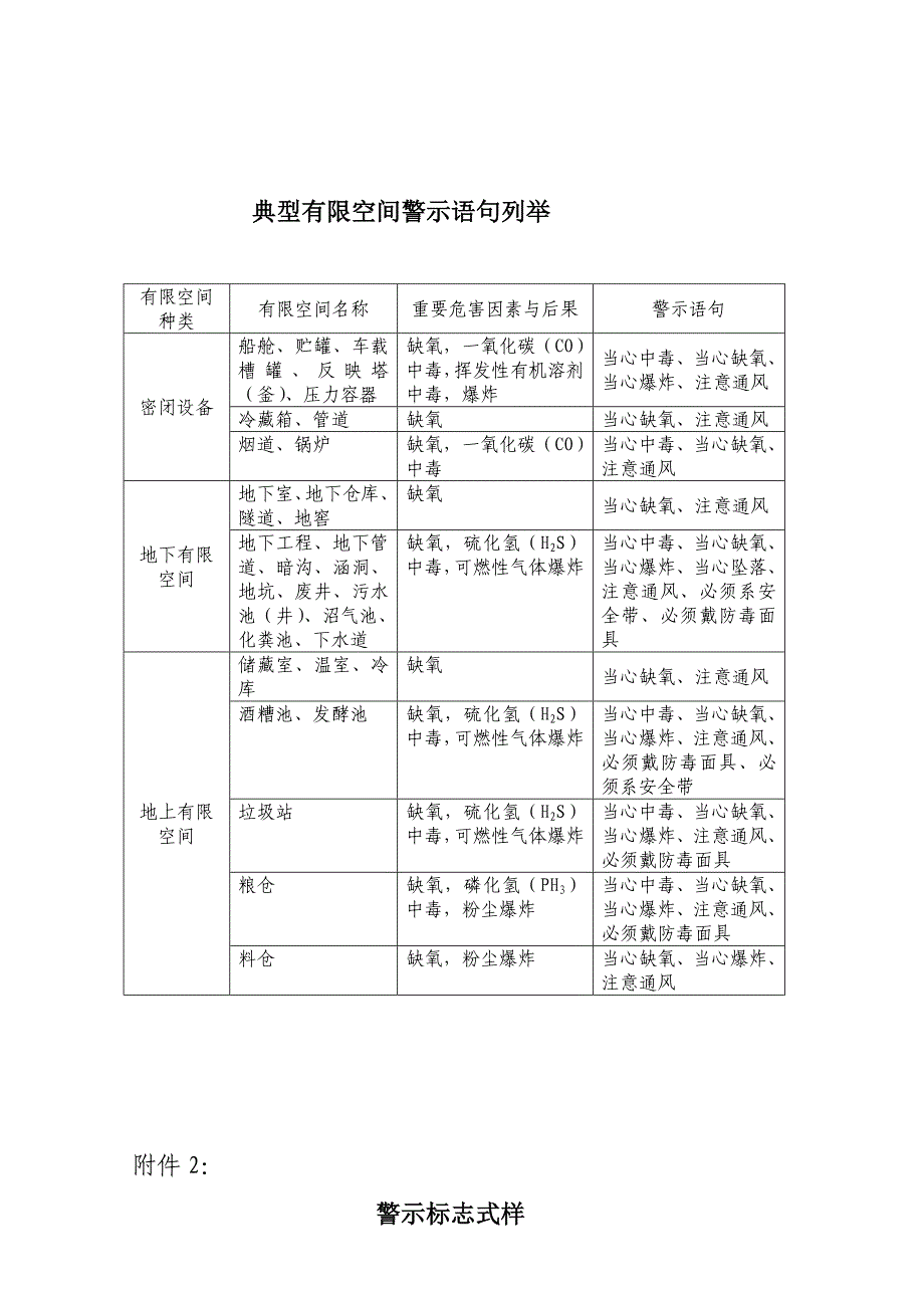有限空间标志_第1页