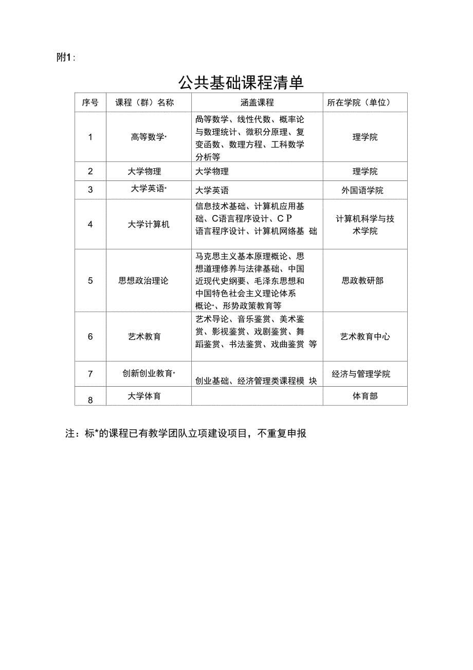 2014教改项目申报南京航空航天大学计算机科学与技术学院_第5页