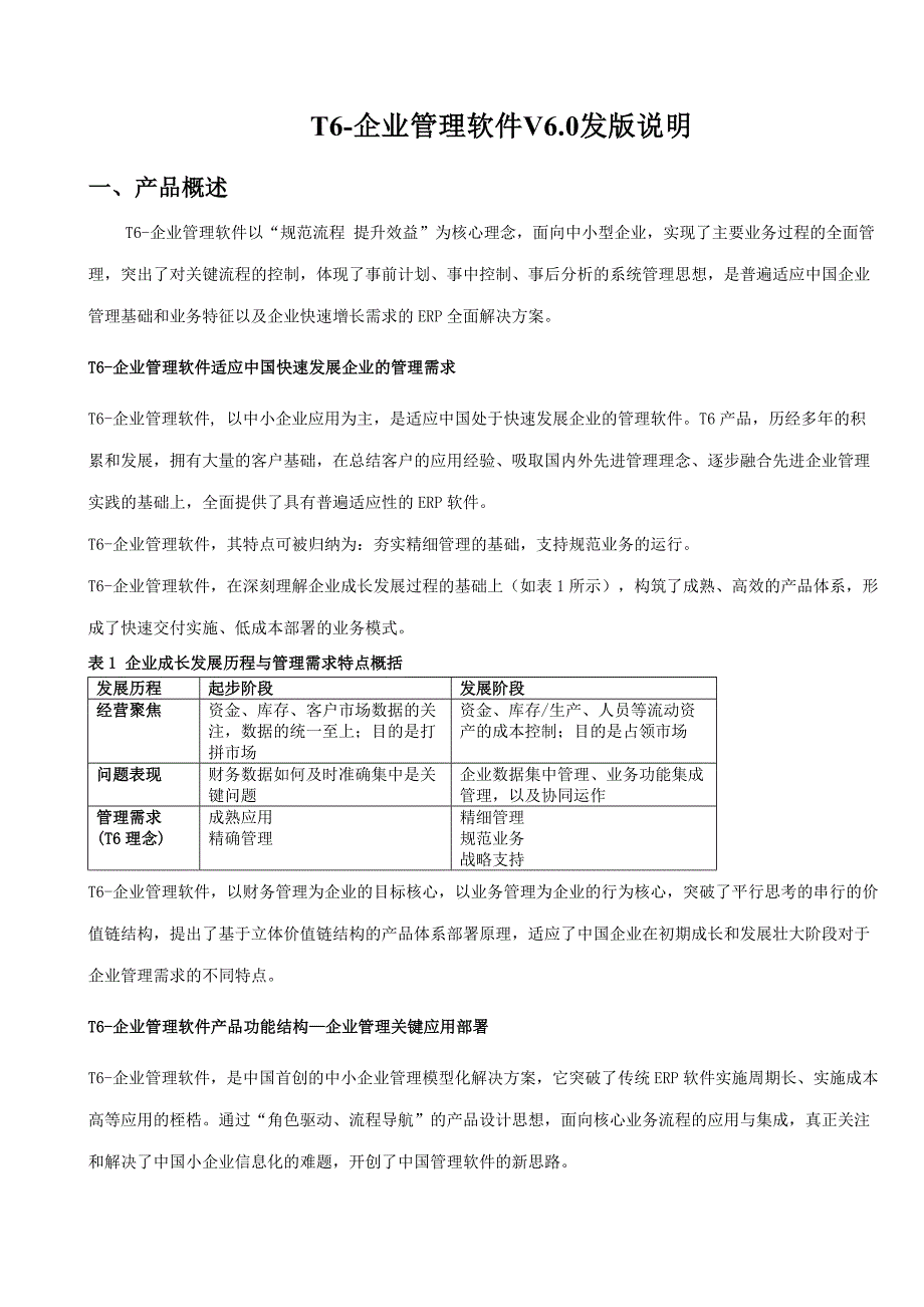 T6-企业管理软件V60上市说明95461374_第1页