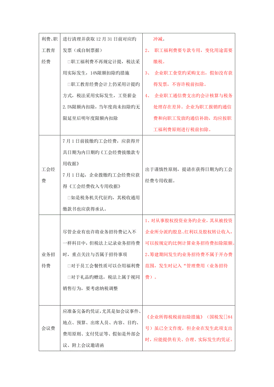 税前扣除事项及标准_第2页