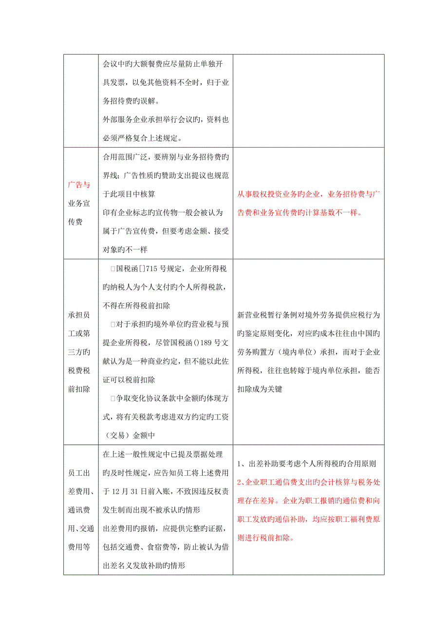 税前扣除事项及标准_第3页