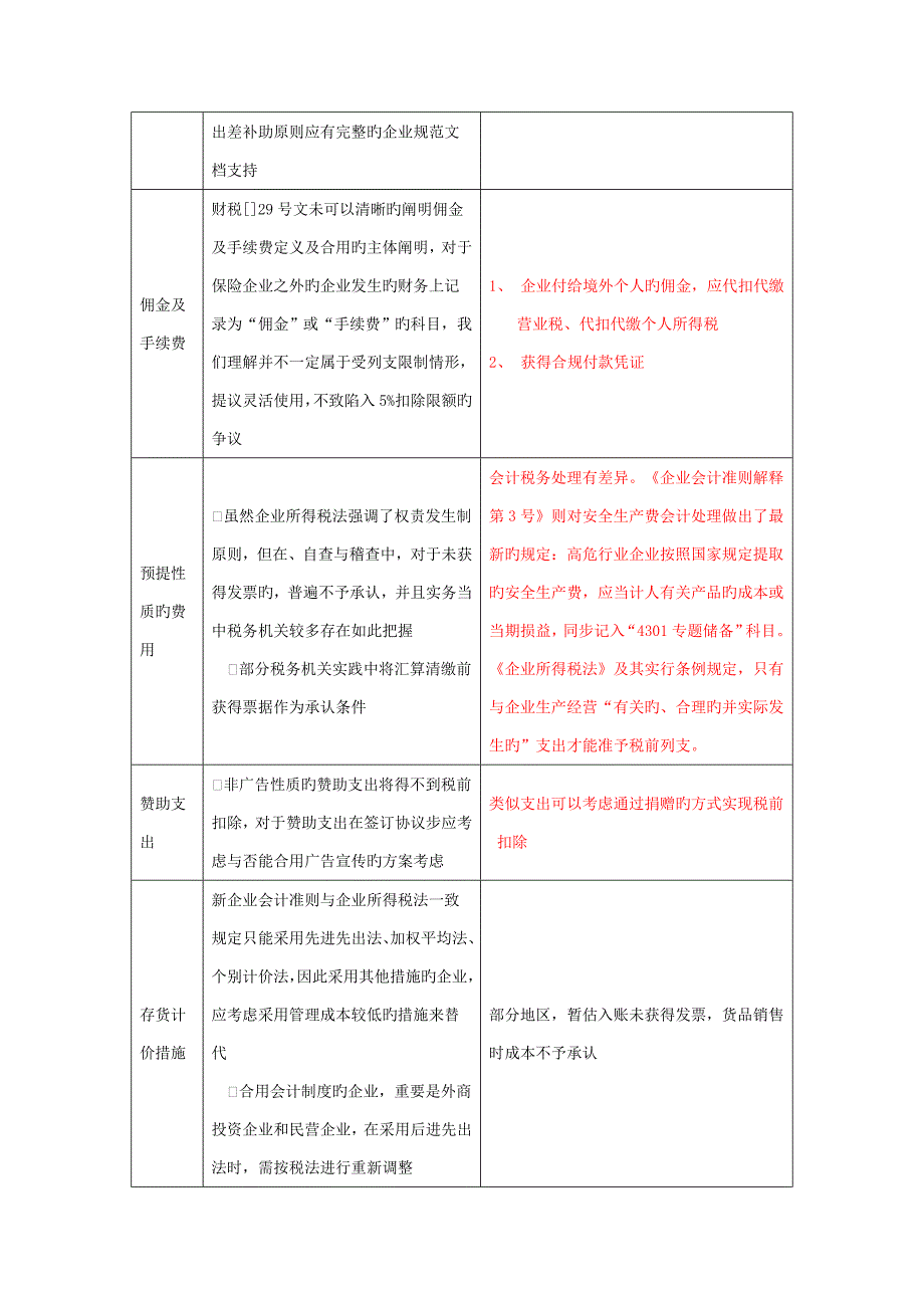 税前扣除事项及标准_第4页