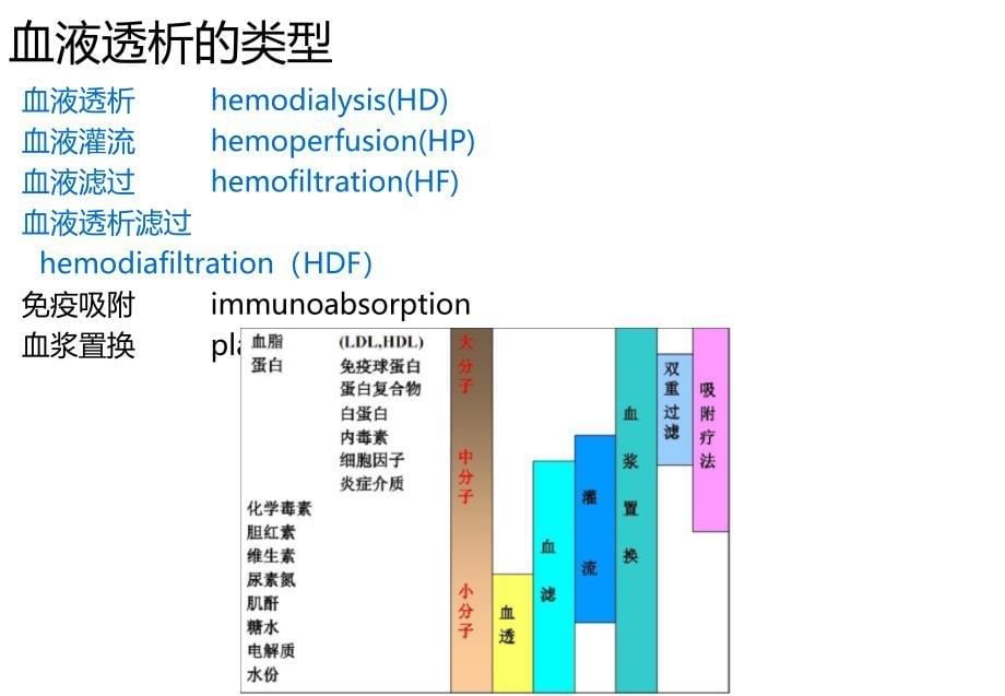 血液透析相关基础知识_第5页