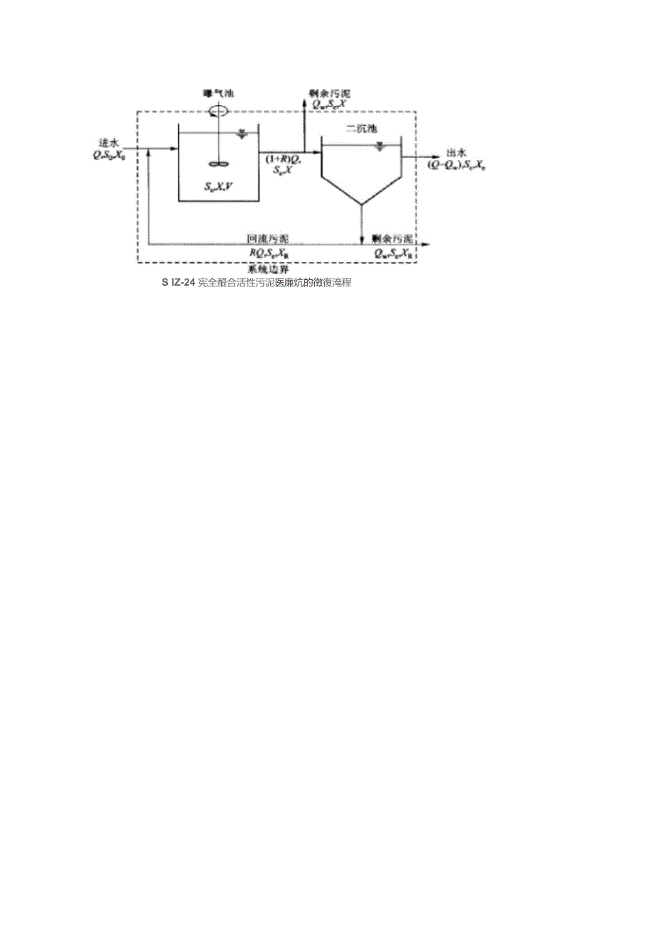 活性污泥定义与计算公式_第2页