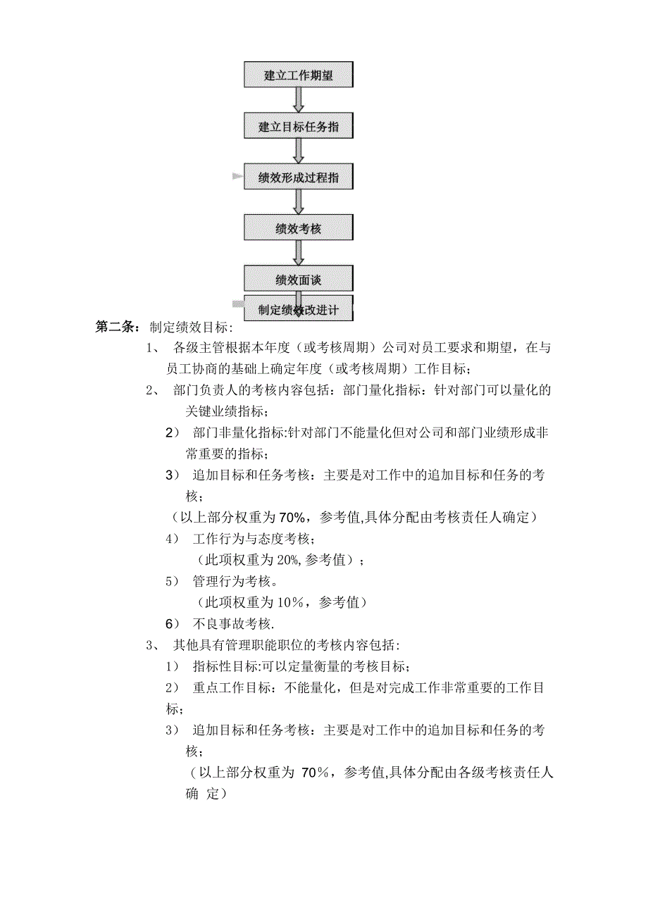 绩效管理模块_第3页