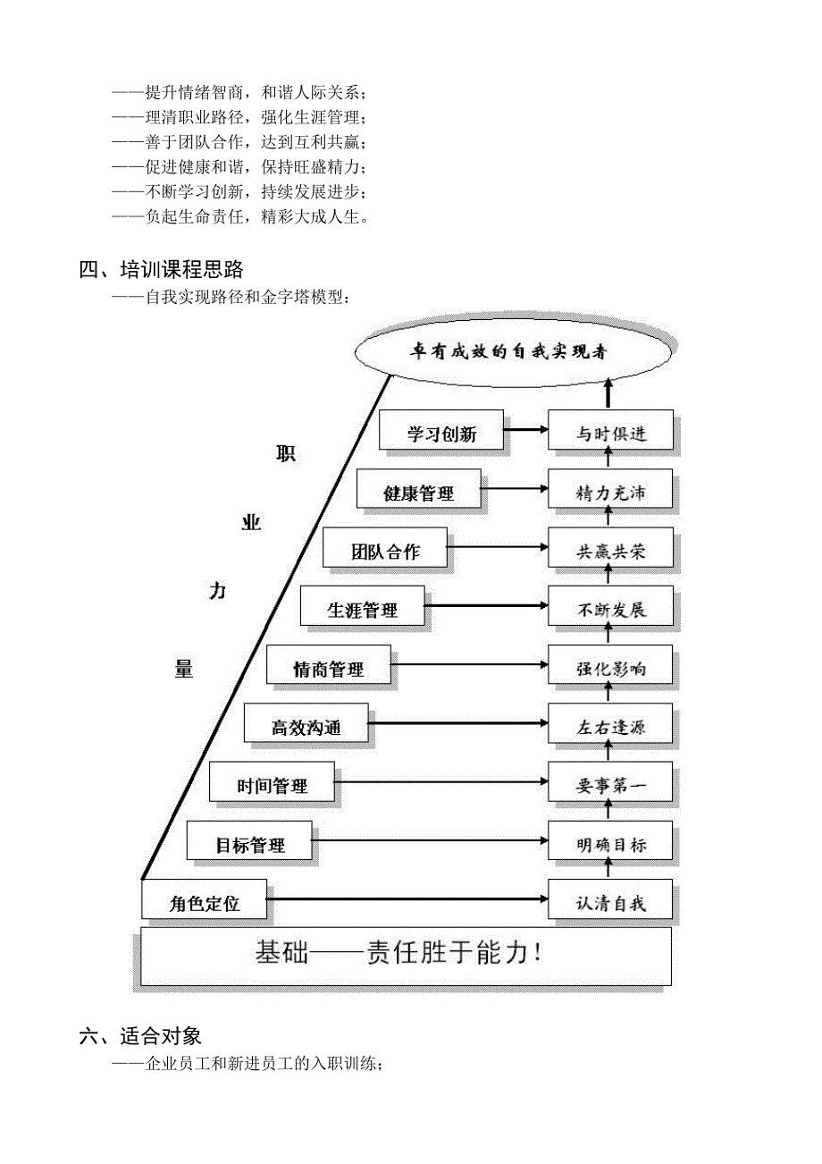 自我管理能力提升参考模板_第2页