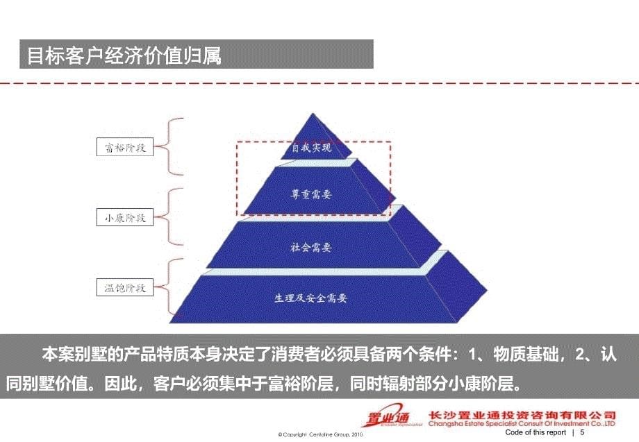 高端地产圈层营销案例研究特选_第5页