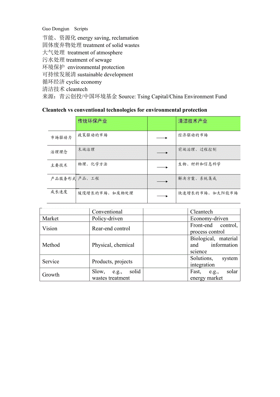 环保产业投资和金融_第3页