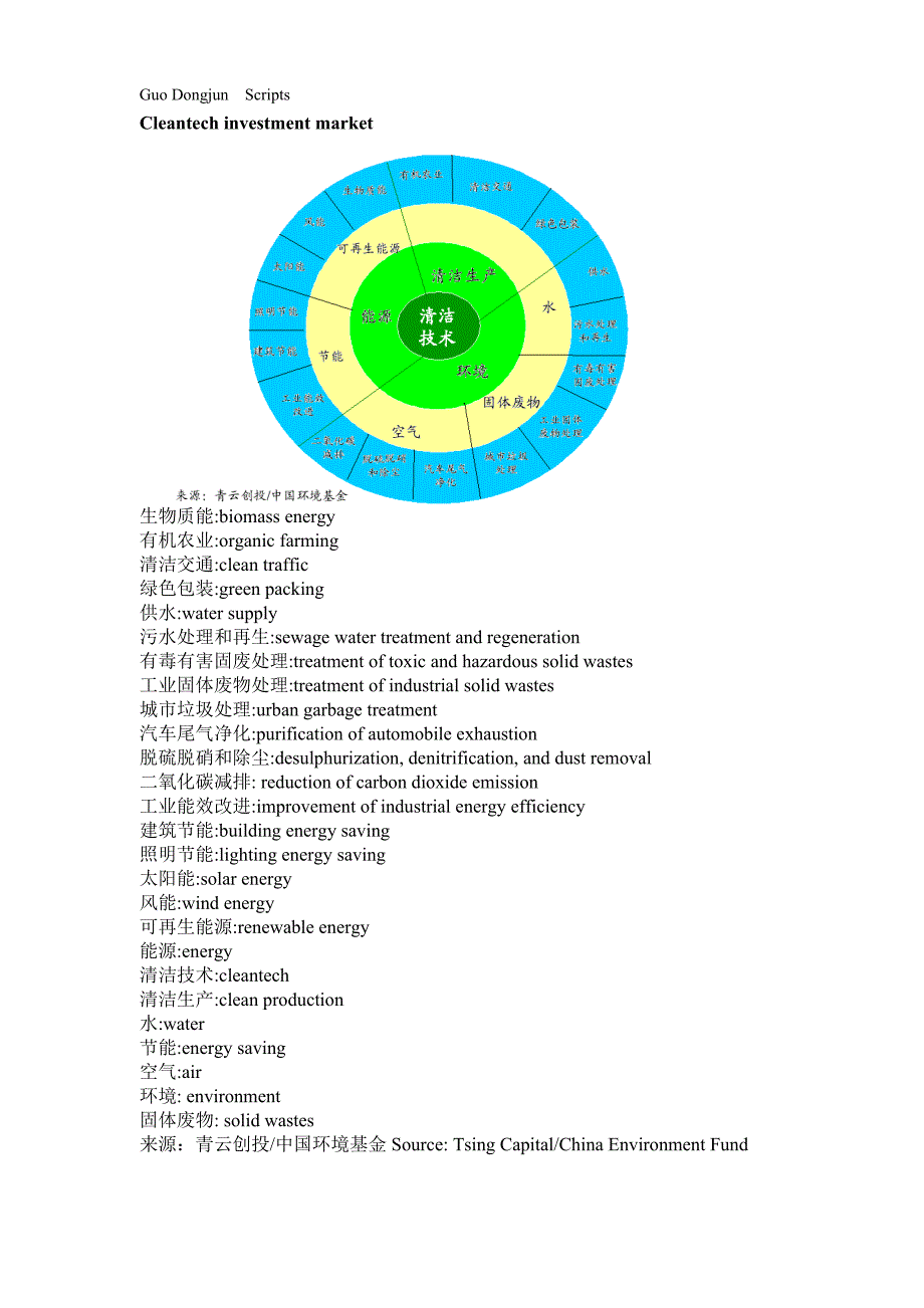 环保产业投资和金融_第4页