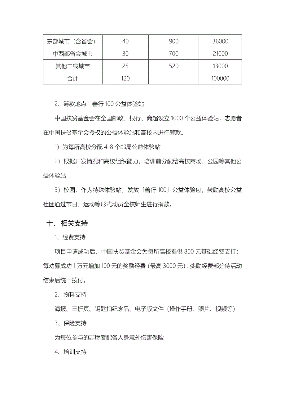 「善行100」志愿者劝募活动方案_第4页