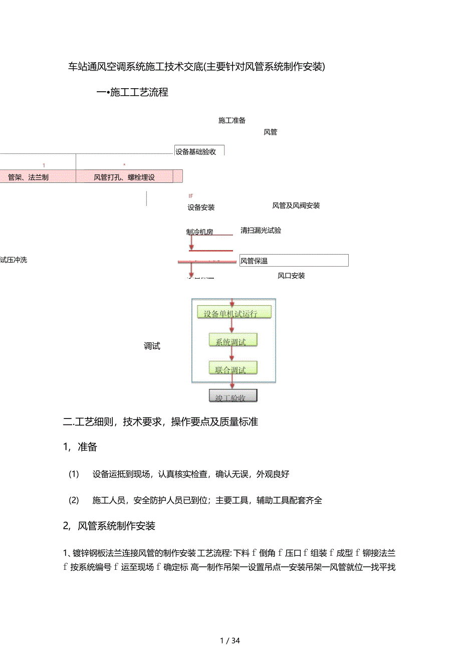 地铁机电设备安装工艺_第1页