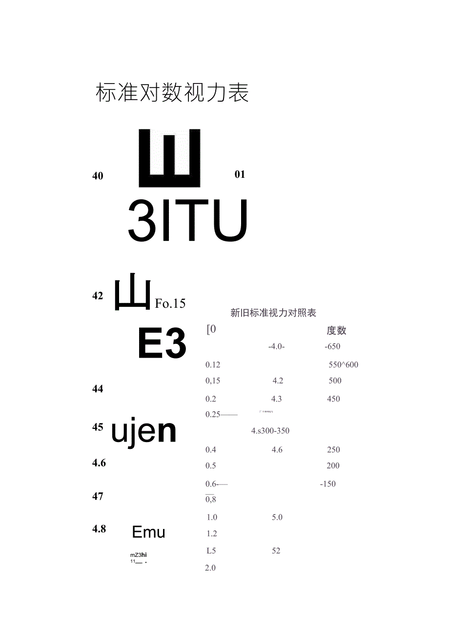 如何正确使用视力表_第3页