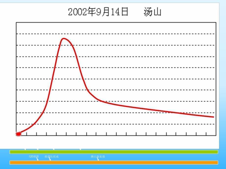 现场流行病学重点案例_第5页