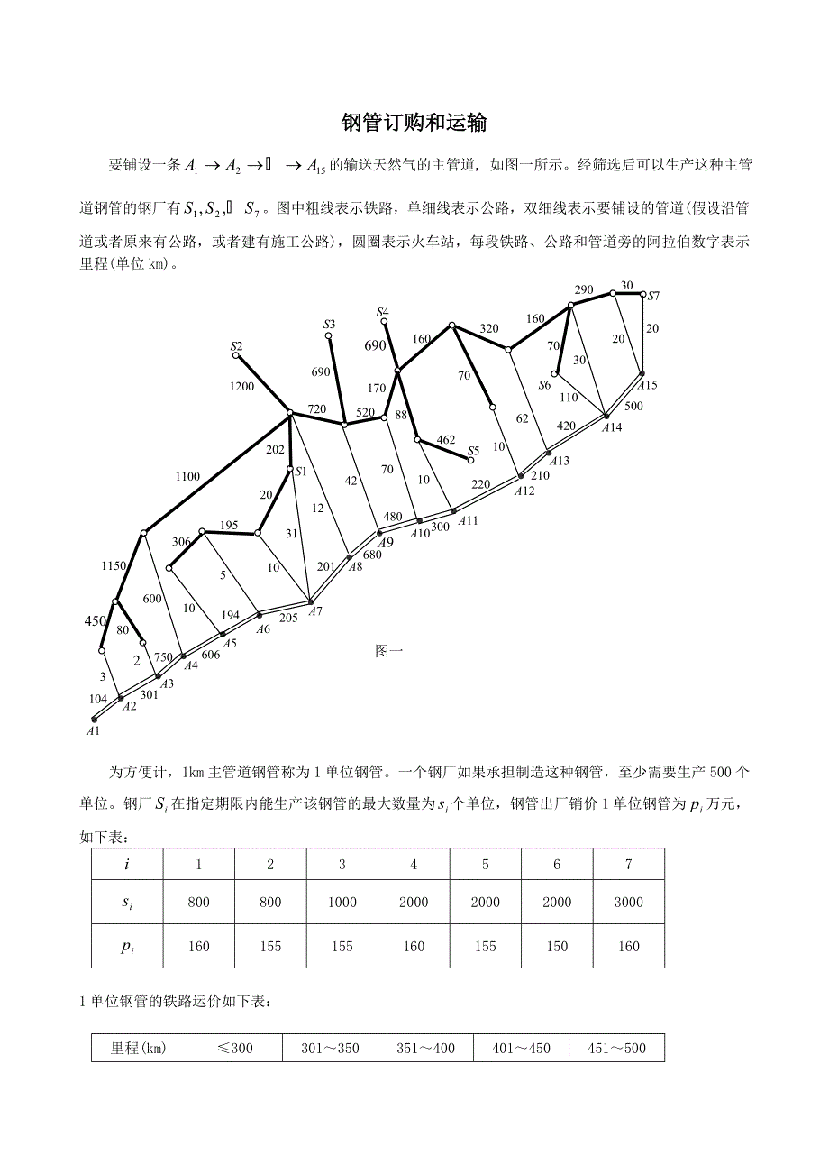 钢管订购和运输_第1页