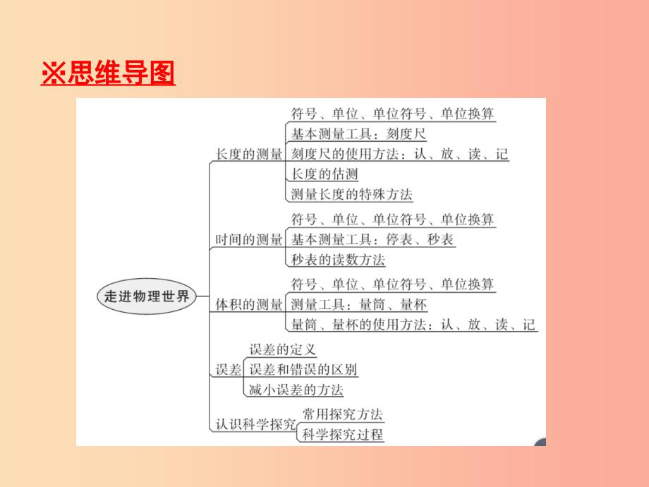 八年级物理上册 期末复习精练 第1章 走进物理世界本章知识梳理习题课件 （新版）粤教沪版.ppt_第2页