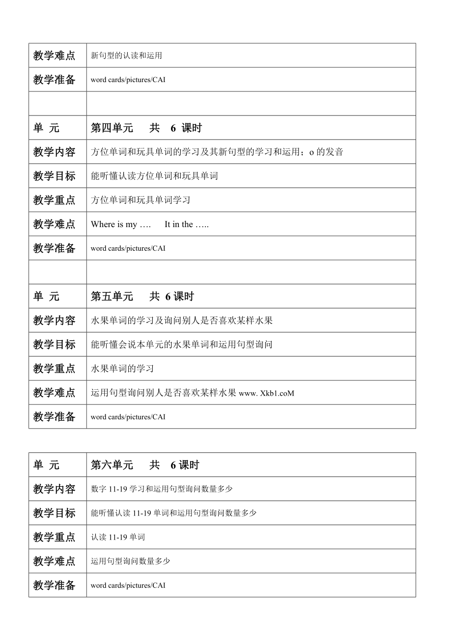 新人教版小学三年级下册英语全册教案_第4页