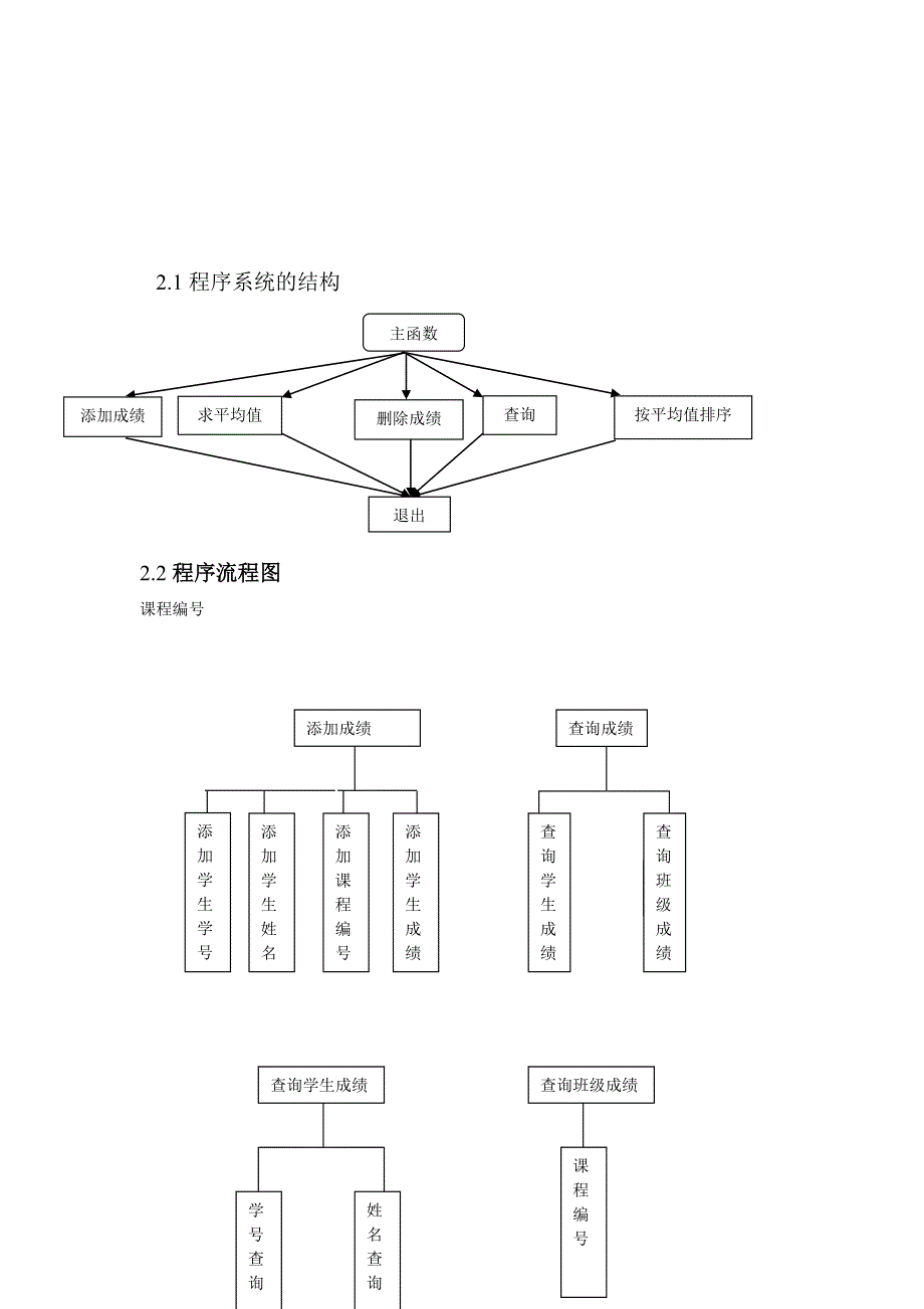 C语言程序设计报告-学生成绩记录簿_第4页