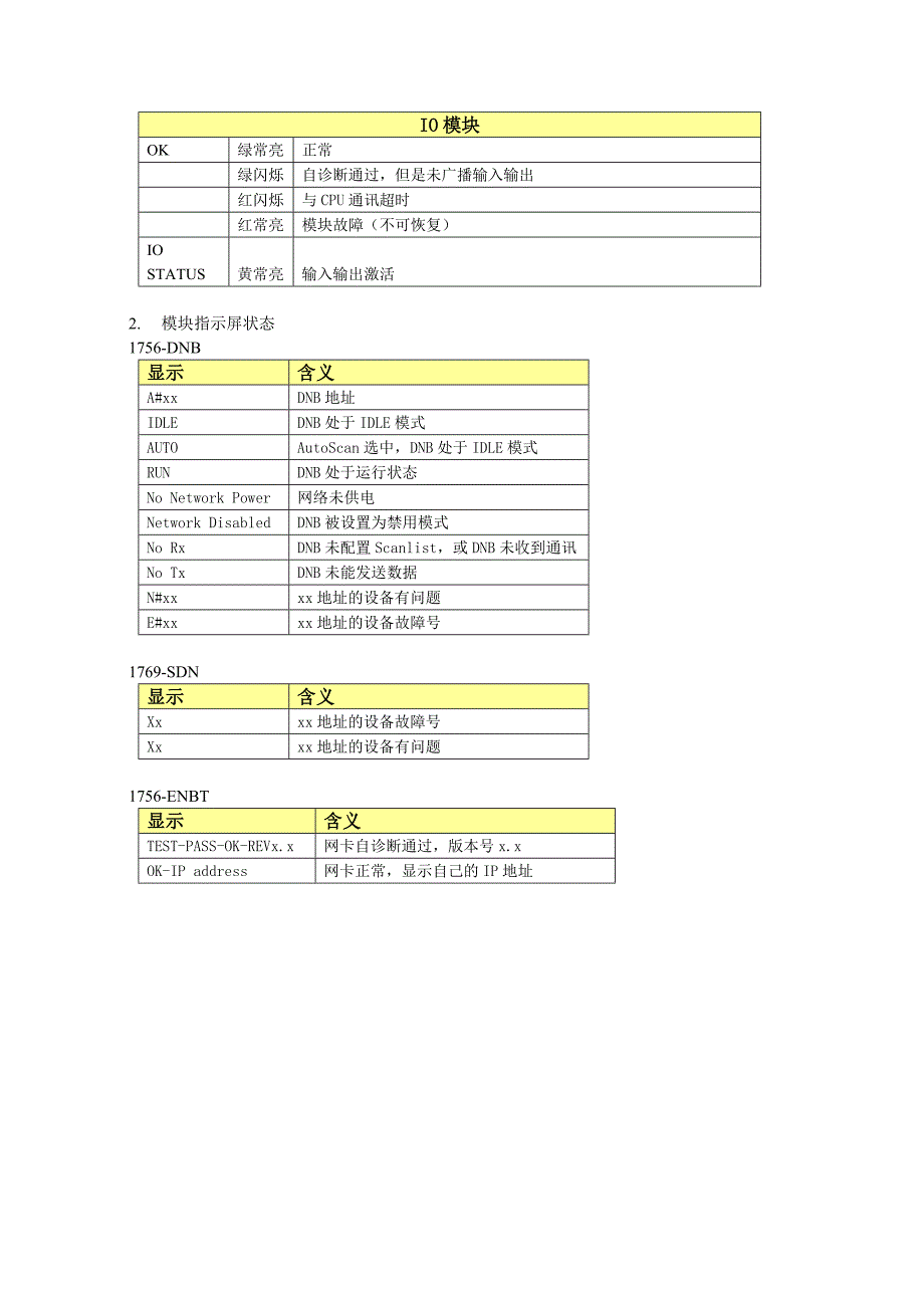 AB-PLC模块指示灯及显示含义_第2页