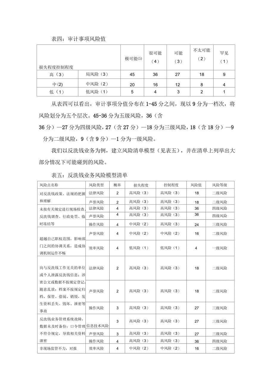 风险导向审计在银行的应用模式研究_第5页