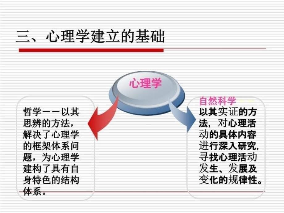 最新心理学特岗教师考前辅导PPT课件_第5页