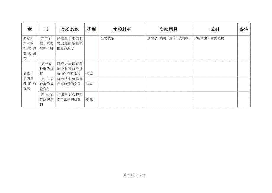 新课标版高中生物实验实验材料_第5页