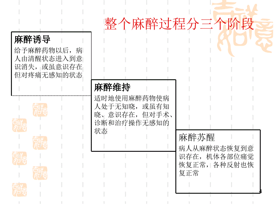 做一个合格的手术室护士_第4页