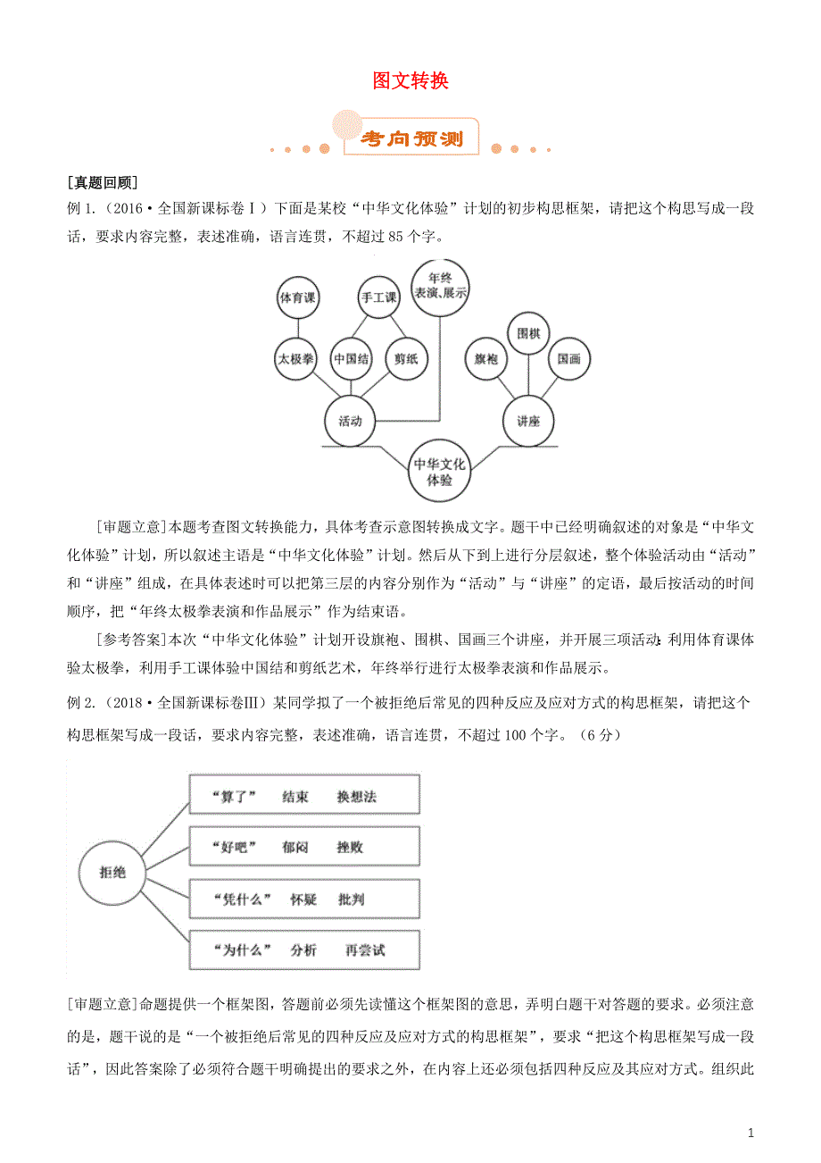 2019届高考语文二轮复习 专题5 图文转换试题_第1页