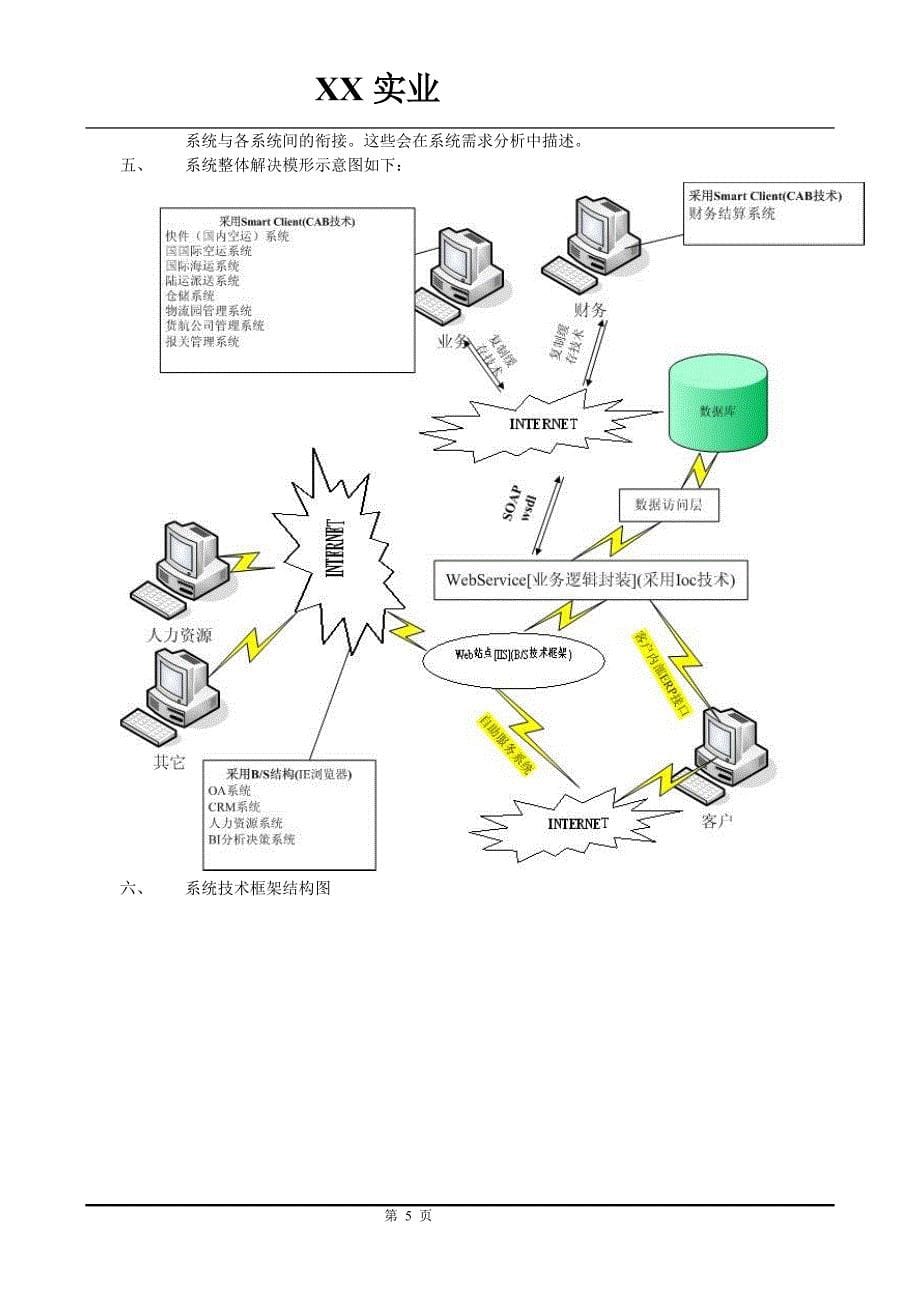 XX信息化项目规划和计划_第5页