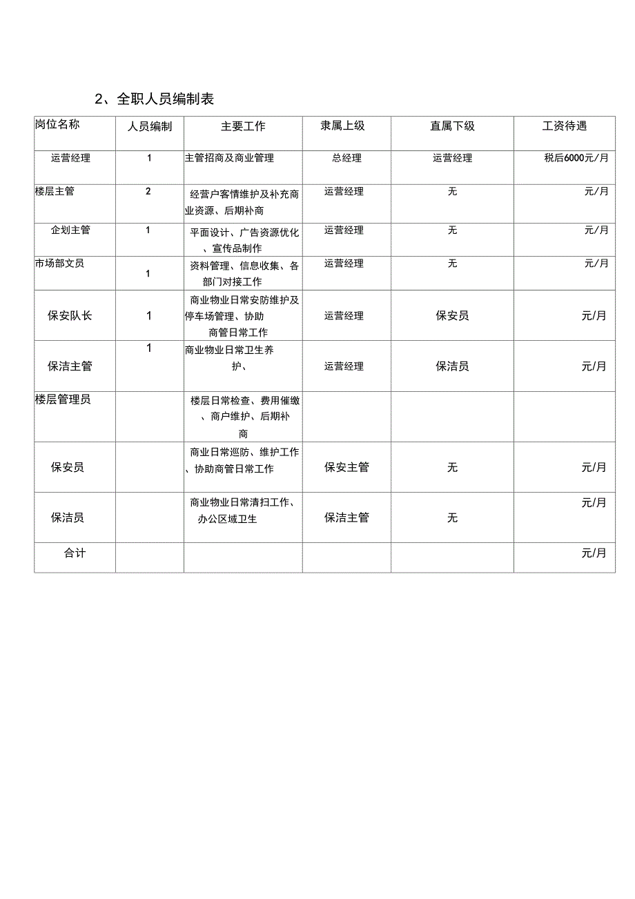 运营部组织架构_第2页