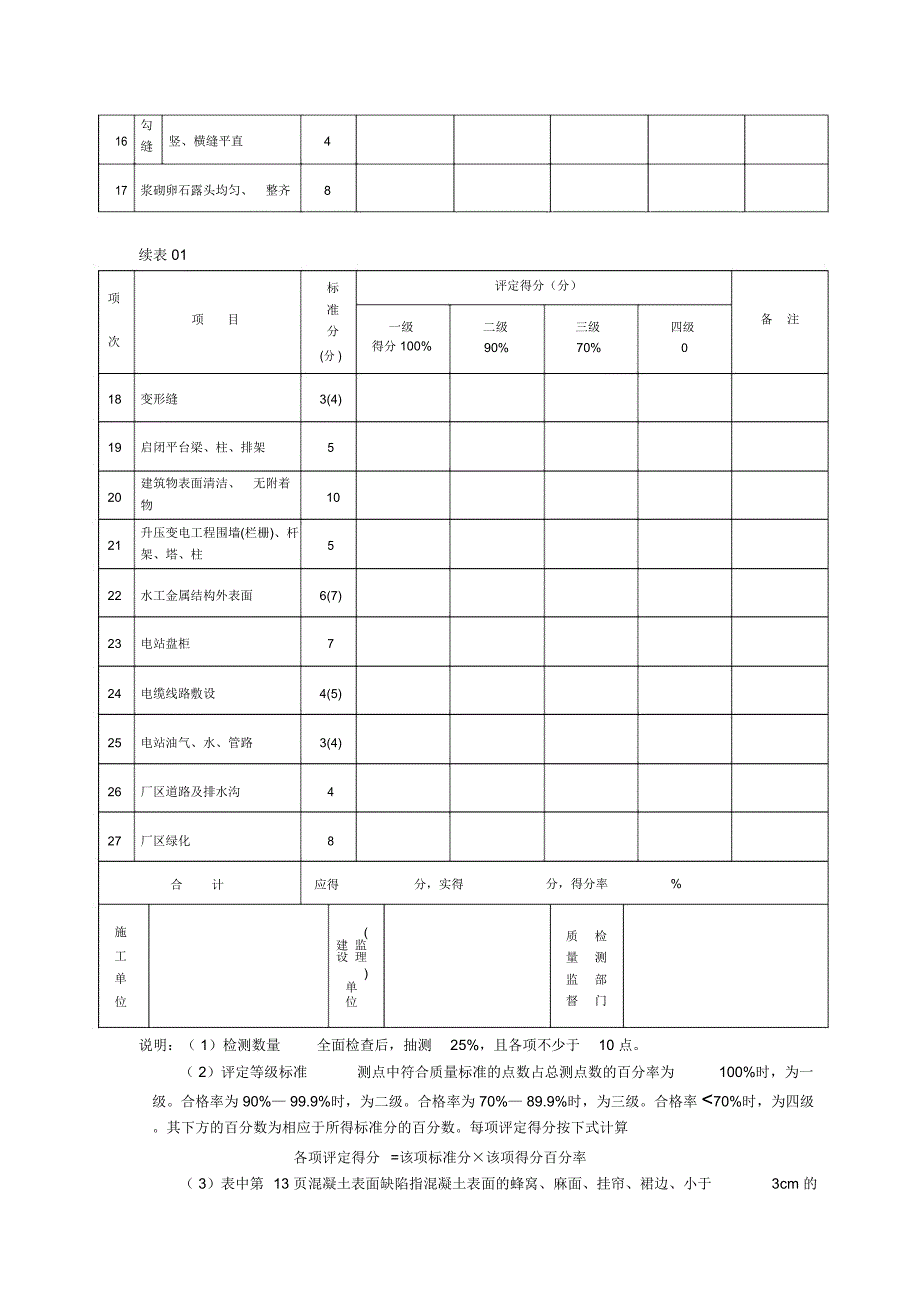 工程项目施工质量评定表6个_第3页