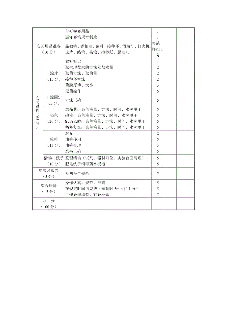 细菌革兰染色与镜检技术操作评分标准_第2页