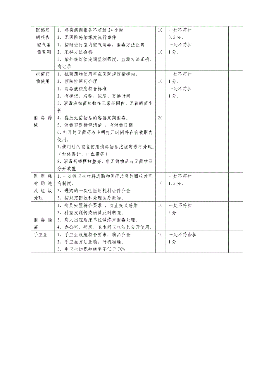 医院感染管理工作记录本_第2页