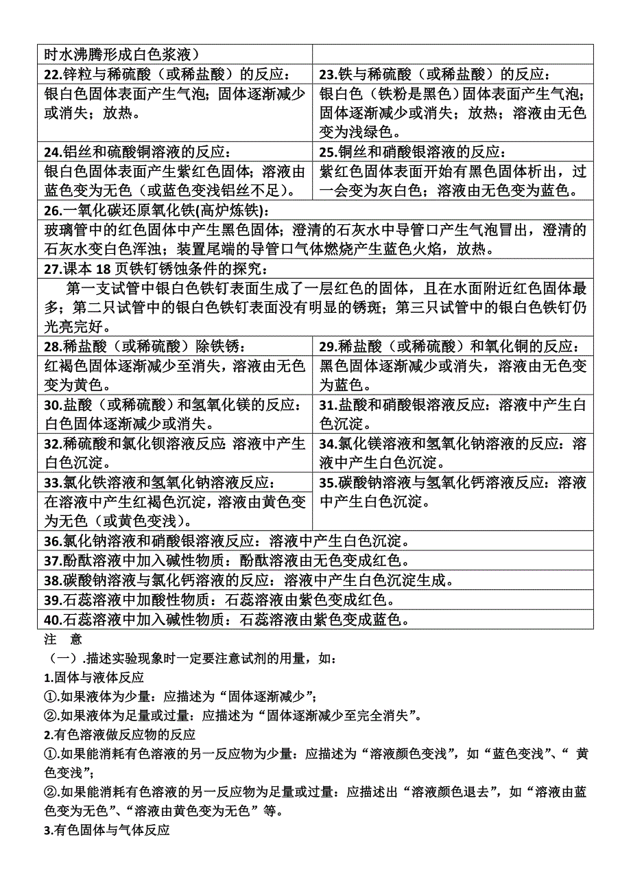 课本中一些化学反应及现象哈尔滨市标准_第2页