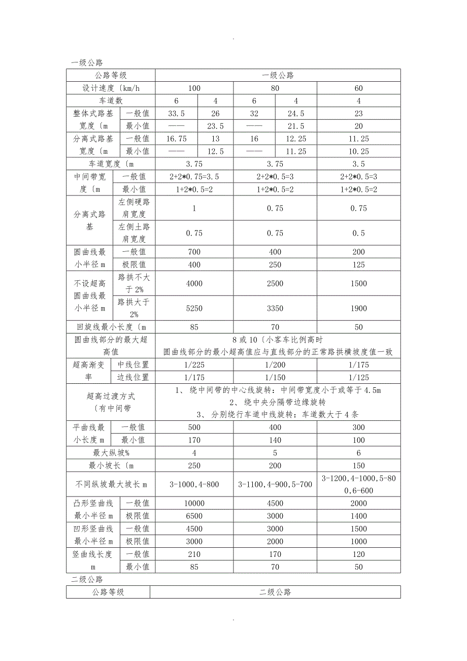 各级公路设计指标_第1页