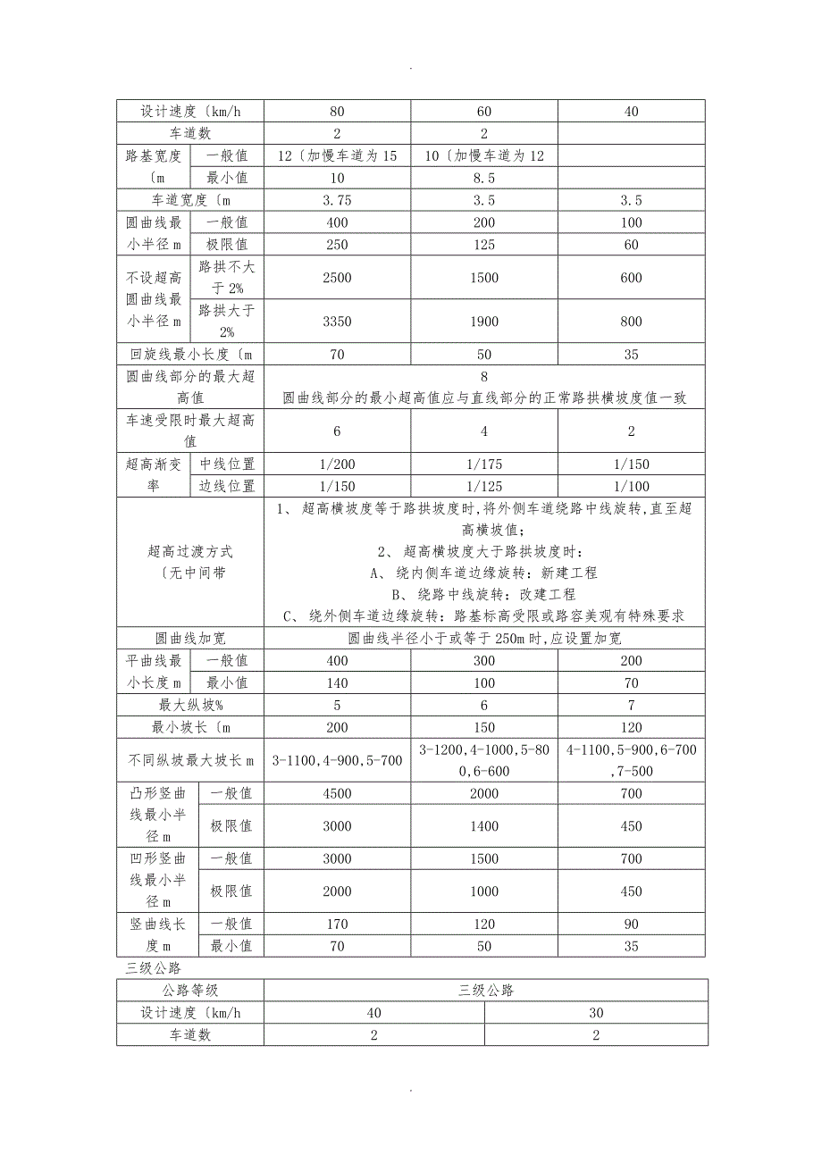 各级公路设计指标_第2页