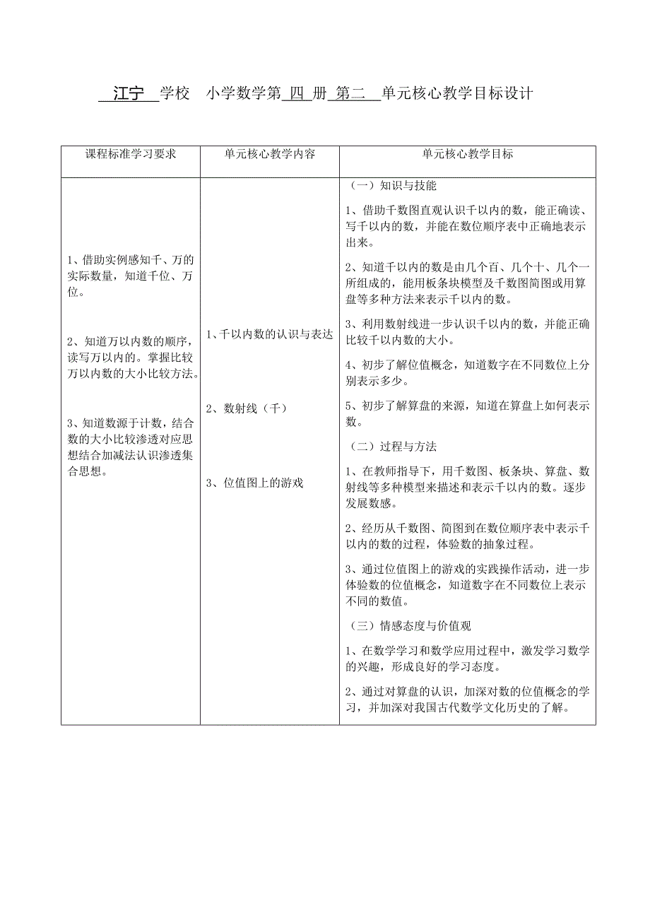 江宁学校小学数学第四册第二单元核心教学目标设计_第1页